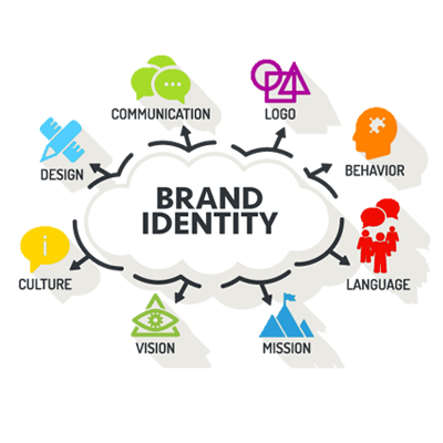 Brand Identity Experts In Manila