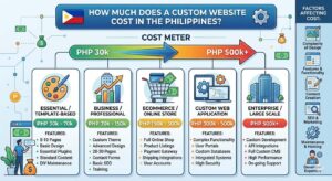 How Much Does a Custom Website Cost in the Philippines